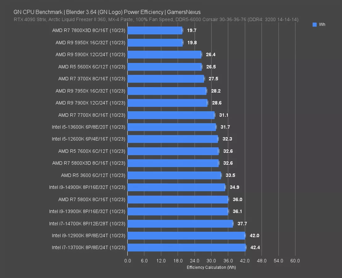 f*数様 Intel Core i9-14900K Amazon.com: Intel® Core™ i9-14900KS Desktop Processor 24